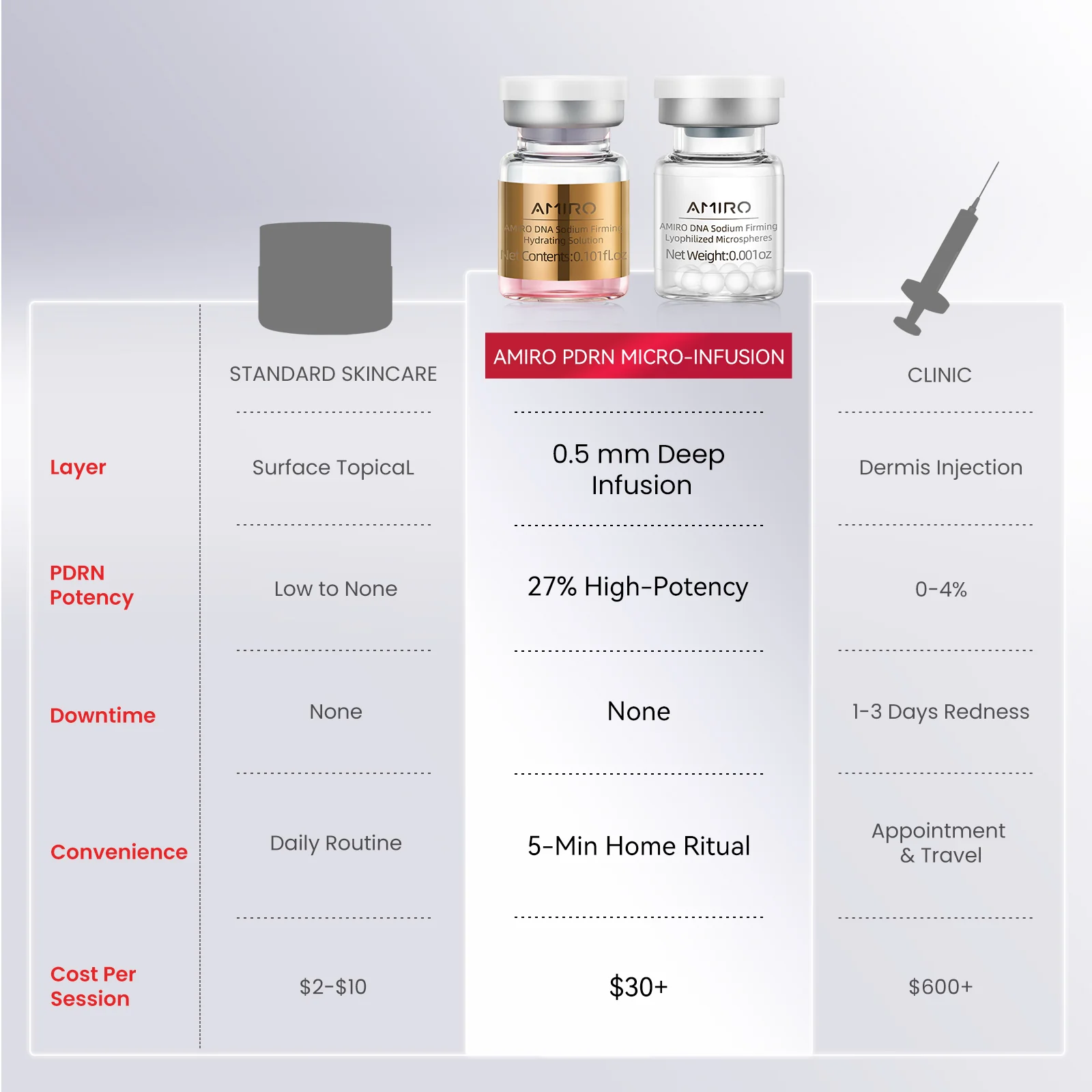AMIRO PDRN Micro-Infusion System - Image 12